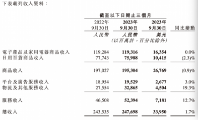 京東零售再換帥，許冉回應低價策略 日用家電零售迎變局